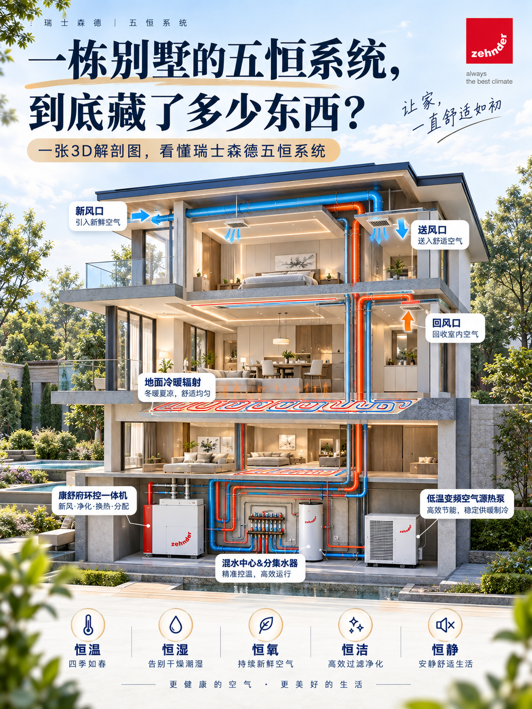 肇庆五恒系统到底怎么工作的？一张解剖图看懂